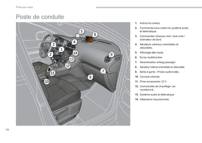 2013-2014 Peugeot 5008 Owner's Manual | French