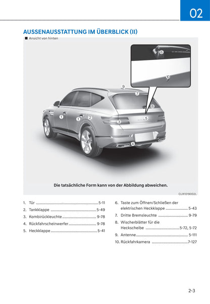 2021 Genesis GV80 Owner's Manual | German