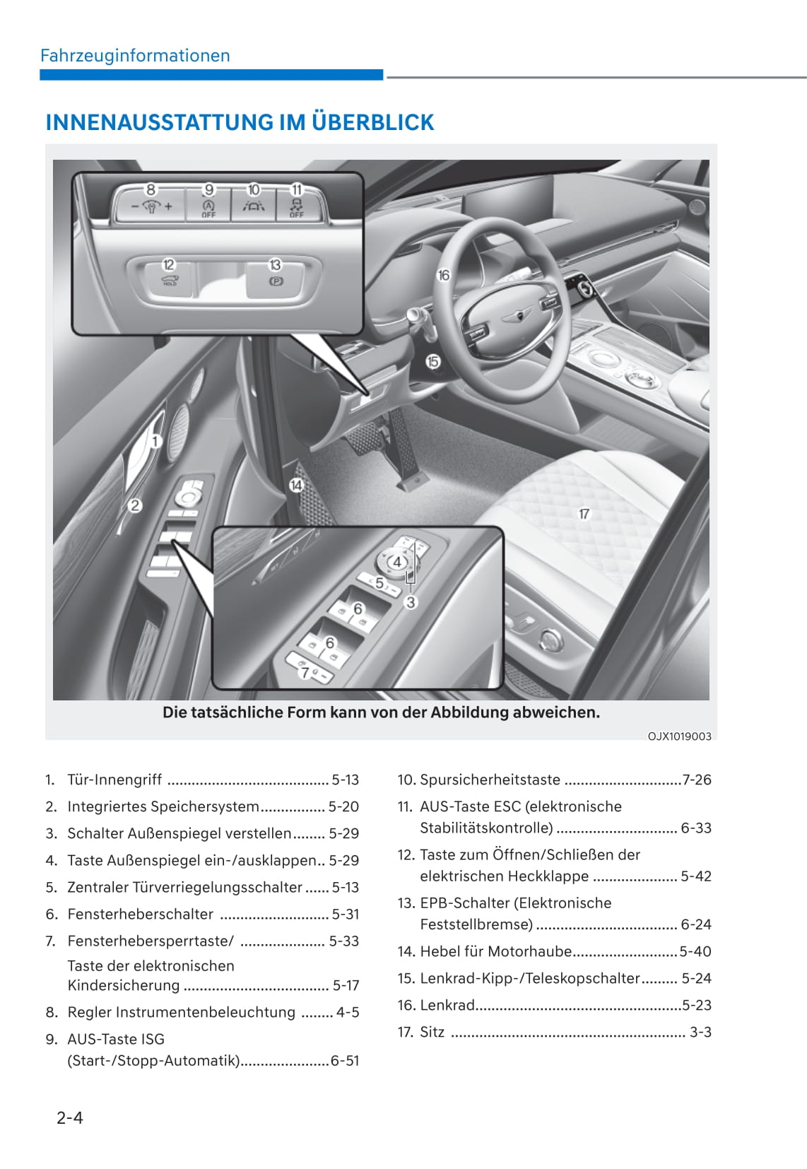 2021 Genesis GV80 Bedienungsanleitung | Deutsch