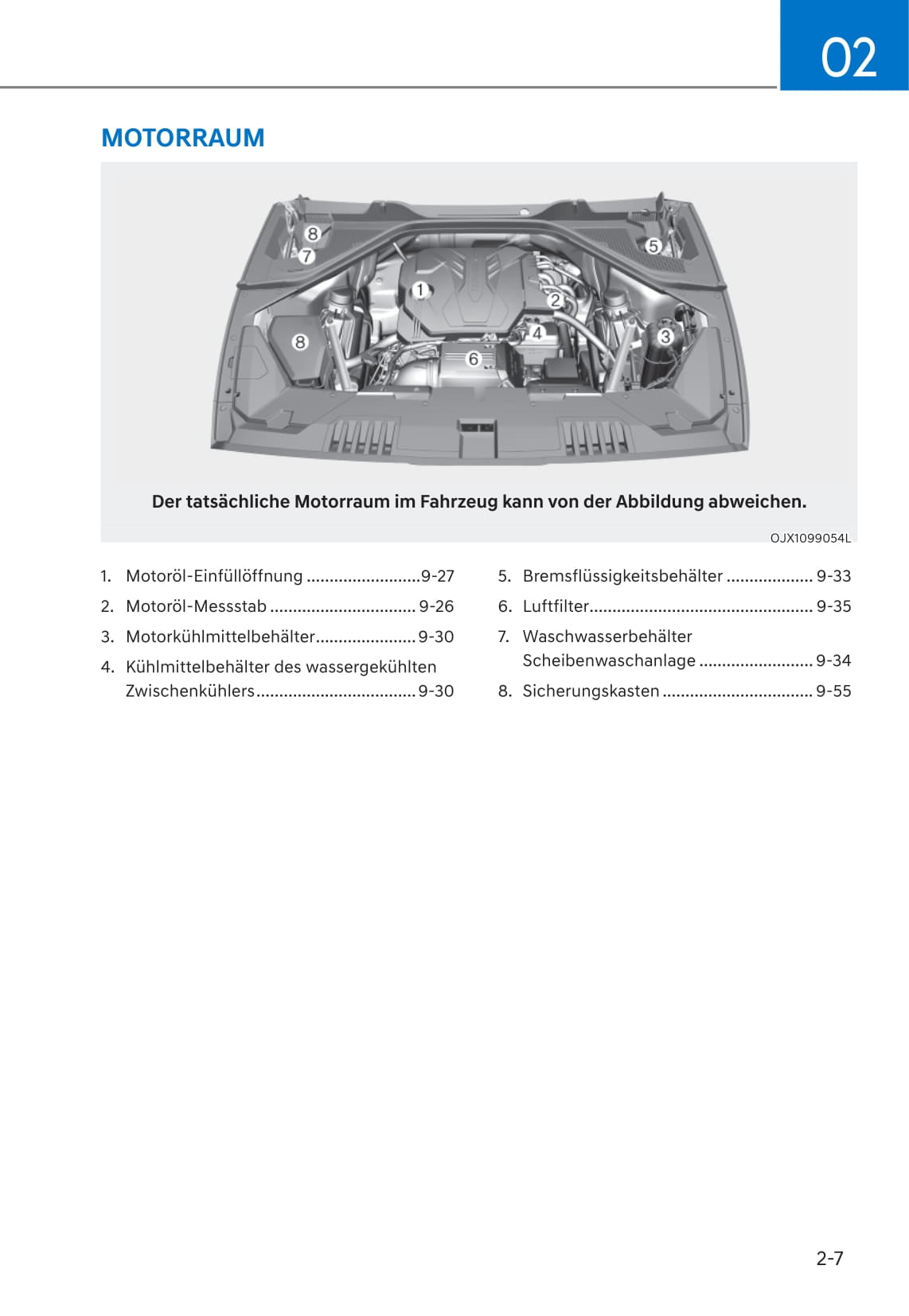 2021 Genesis GV80 Bedienungsanleitung | Deutsch