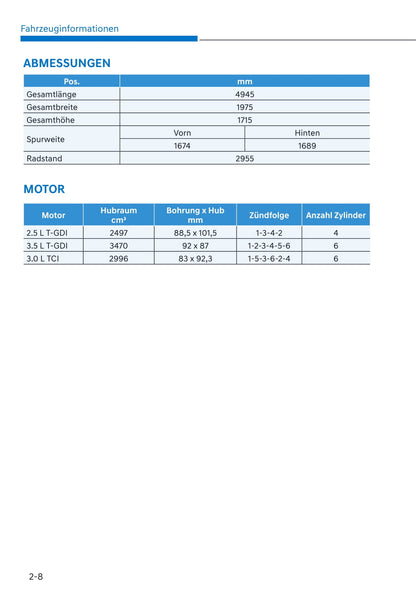 2021 Genesis GV80 Owner's Manual | German