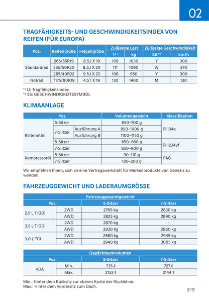 2021 Genesis GV80 Owner's Manual | German