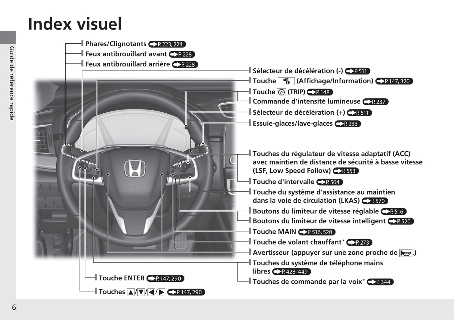 2018-2019 Honda CR-V Owner's Manual | French