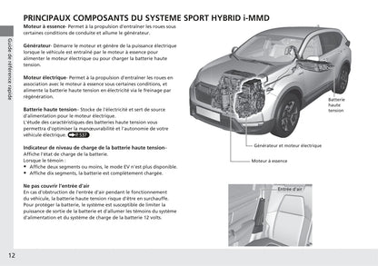 2018-2019 Honda CR-V Owner's Manual | French