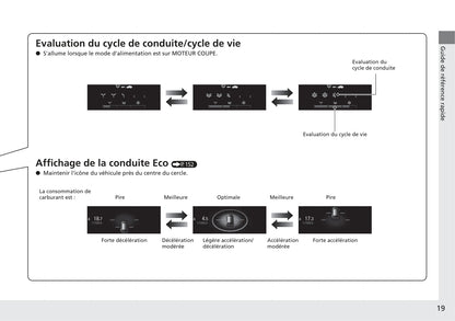 2018-2019 Honda CR-V Owner's Manual | French