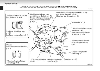 1999-2006 Mitsubishi Pajero Owner's Manual | Dutch