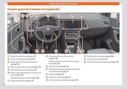 2016-2020 Seat Ateca Bedienungsanleitung | Spanisch