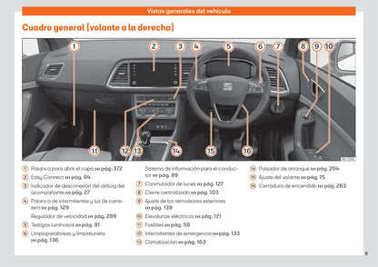 2016-2020 Seat Ateca Bedienungsanleitung | Spanisch