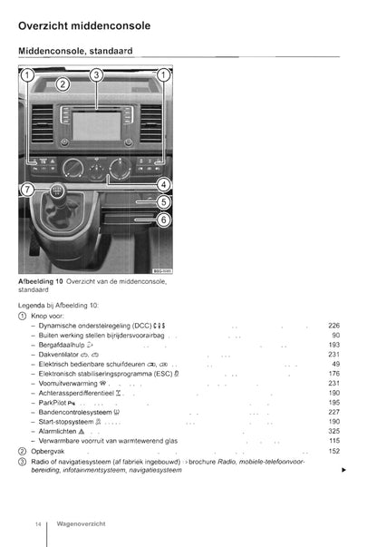 2009-2016 Volkswagen Caravelle/Transporter Owner's Manual | Dutch