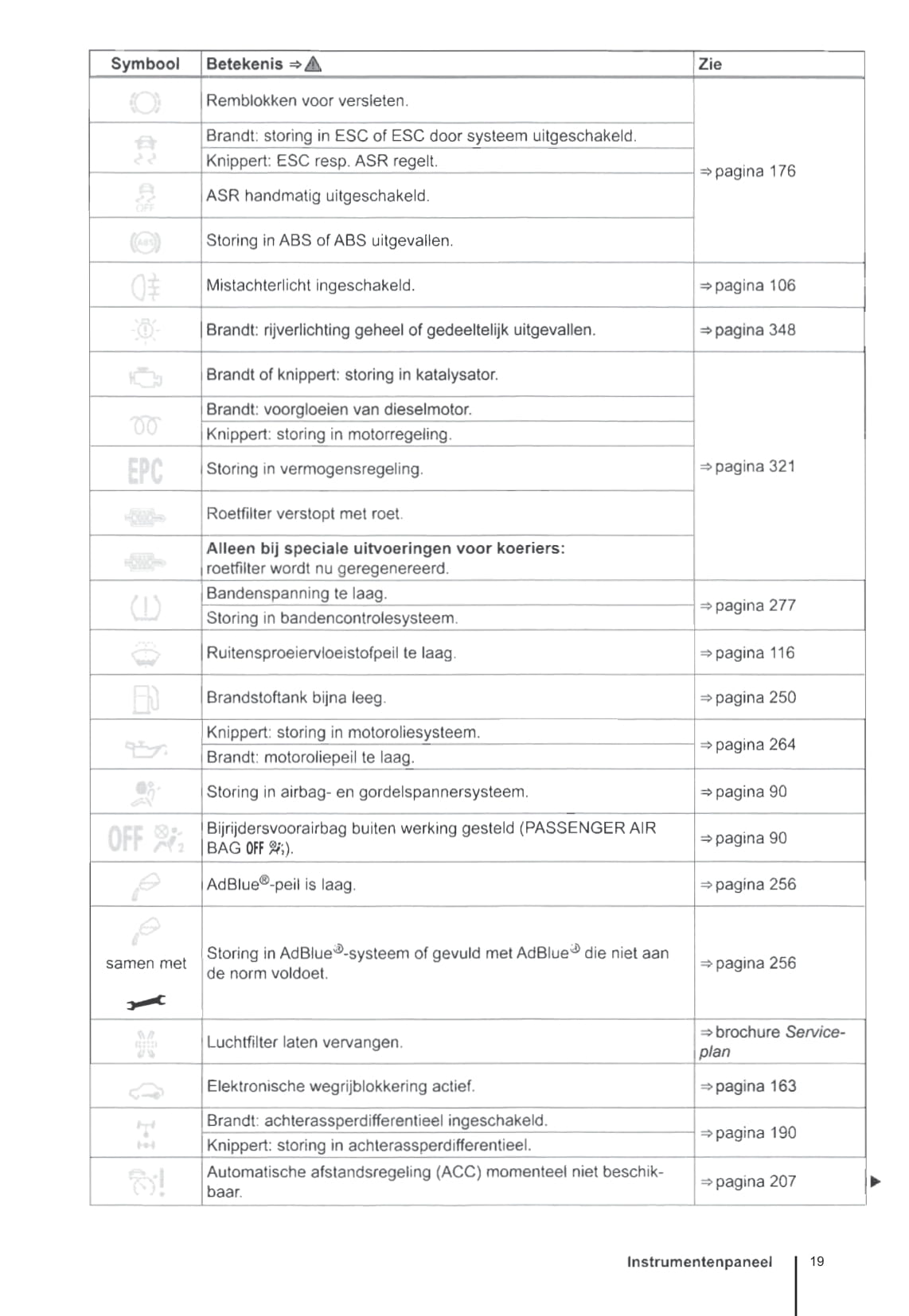 2009-2016 Volkswagen Caravelle/Transporter Owner's Manual | Dutch