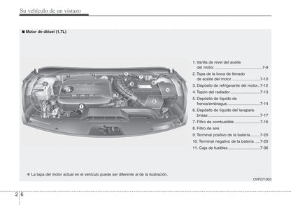 2012-2013 Hyundai i40 Bedienungsanleitung | Spanisch