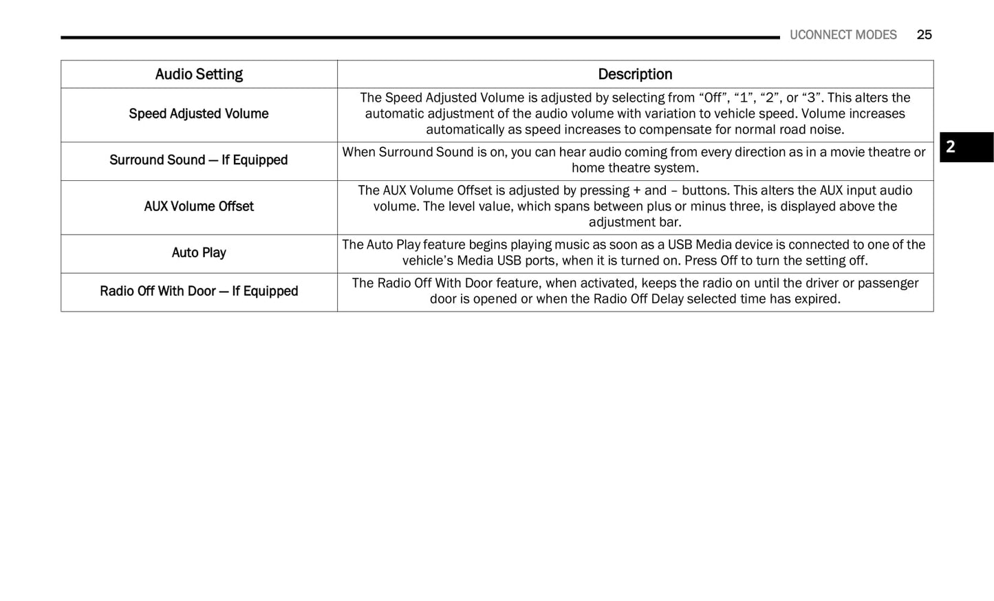 Uconnect Radio 8.4 Inch Display Owner's Manual