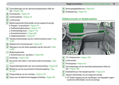 2020-2021 Skoda Enyaq iV Owner's Manual | Dutch