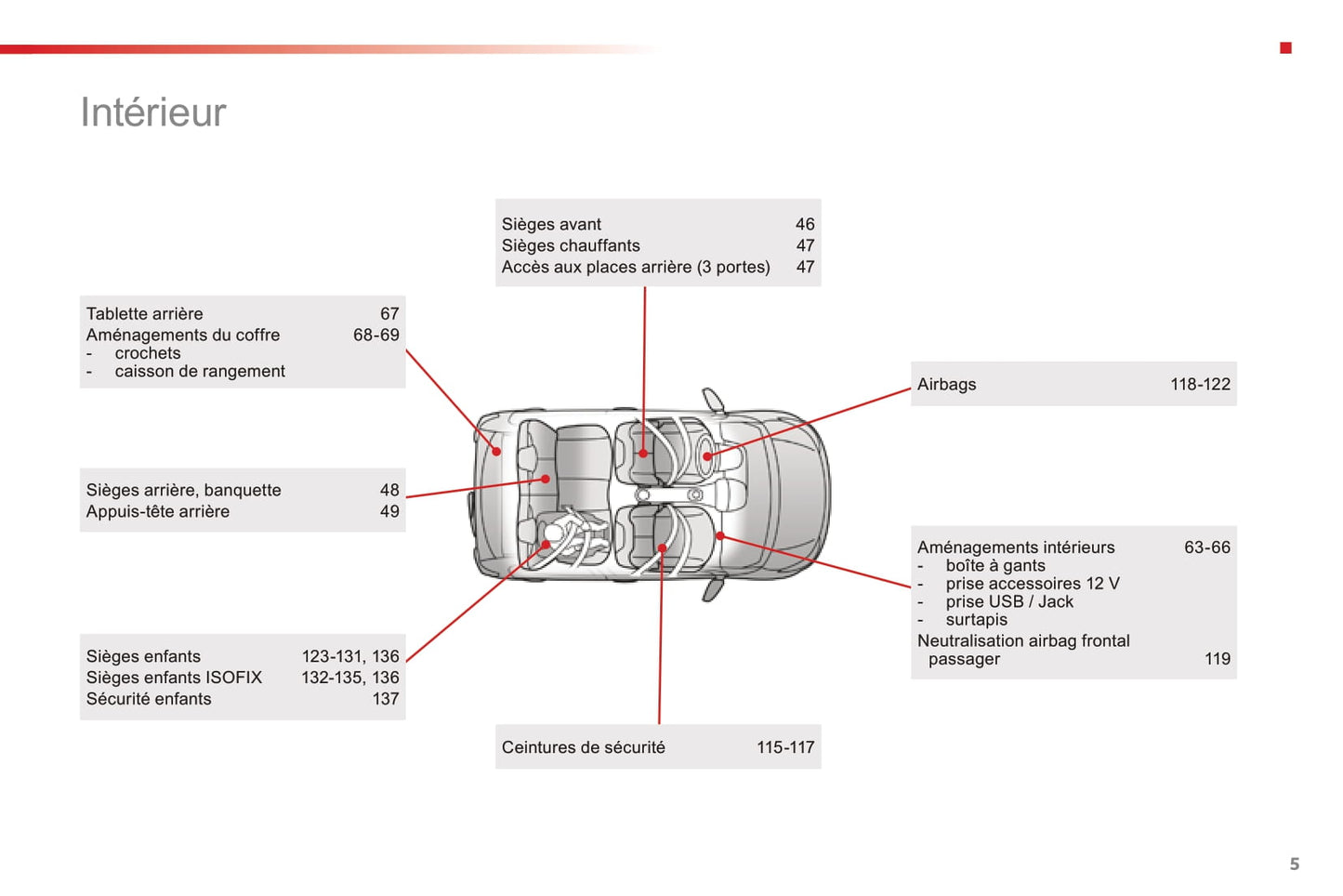 2016-2018 Citroën C1 Bedienungsanleitung | Französisch