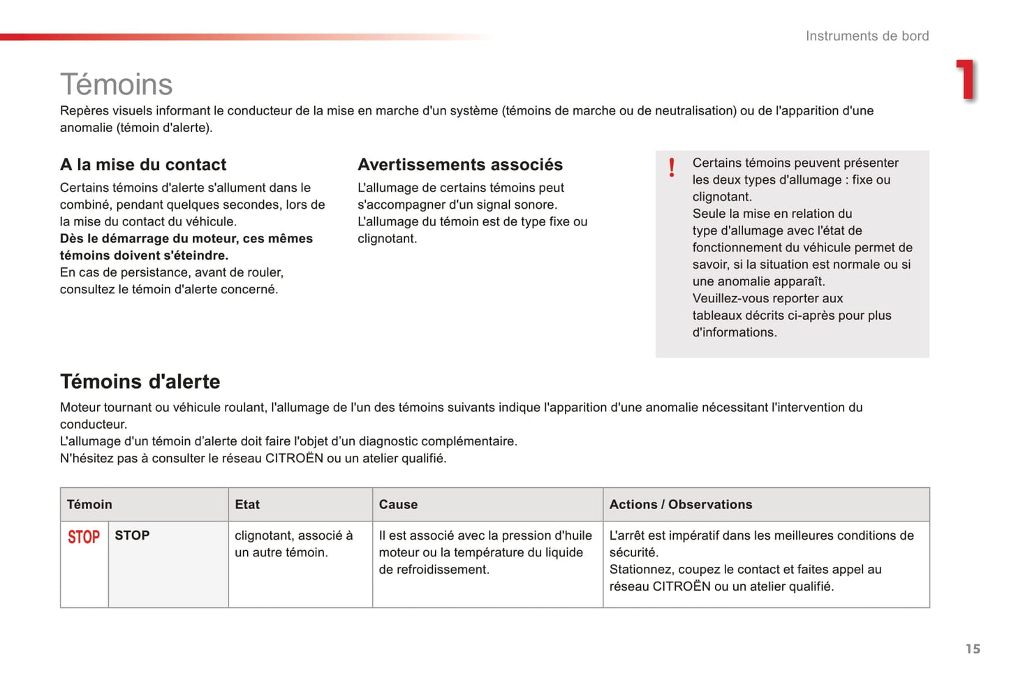 2016-2018 Citroën C1 Owner's Manual | French