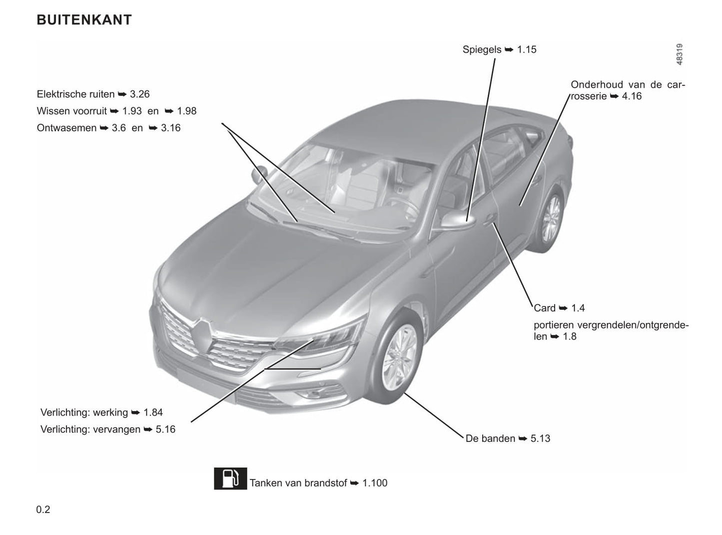 2020-2021 Renault Talisman Bedienungsanleitung | Niederländisch