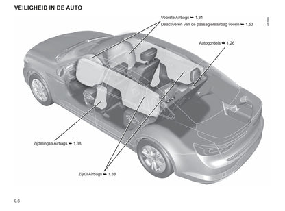 2020-2021 Renault Talisman Bedienungsanleitung | Niederländisch