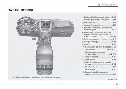 2014 Kia Sorento Owner's Manual | French