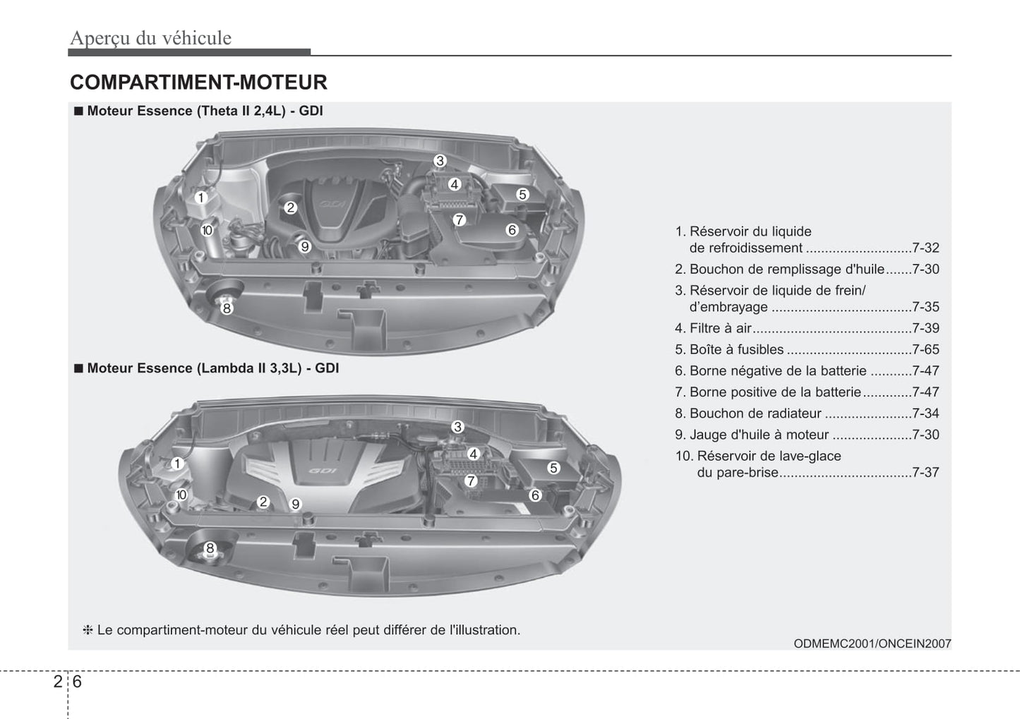 2014 Kia Sorento Bedienungsanleitung | Französisch