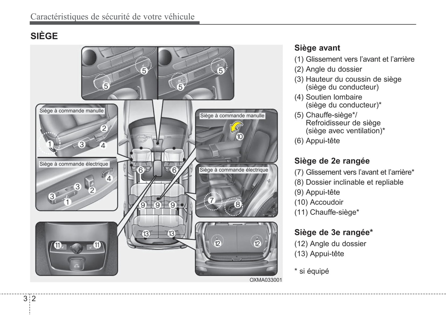 2014 Kia Sorento Bedienungsanleitung | Französisch