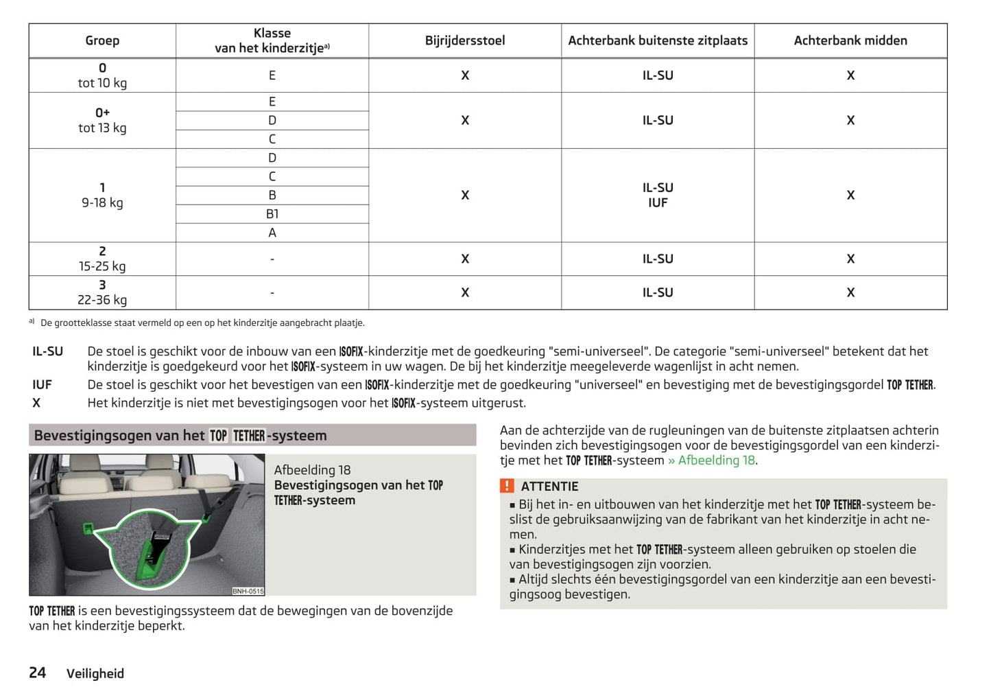 2013-2017 Skoda Rapid Spaceback Bedienungsanleitung | Niederländisch