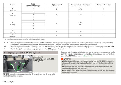 2015-2016 Skoda Rapid Spaceback Owner's Manual | Dutch