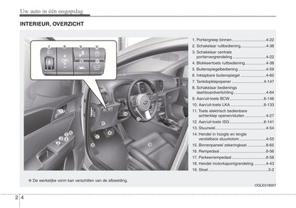 2019-2020 Kia Sportage Owner's Manual | Dutch