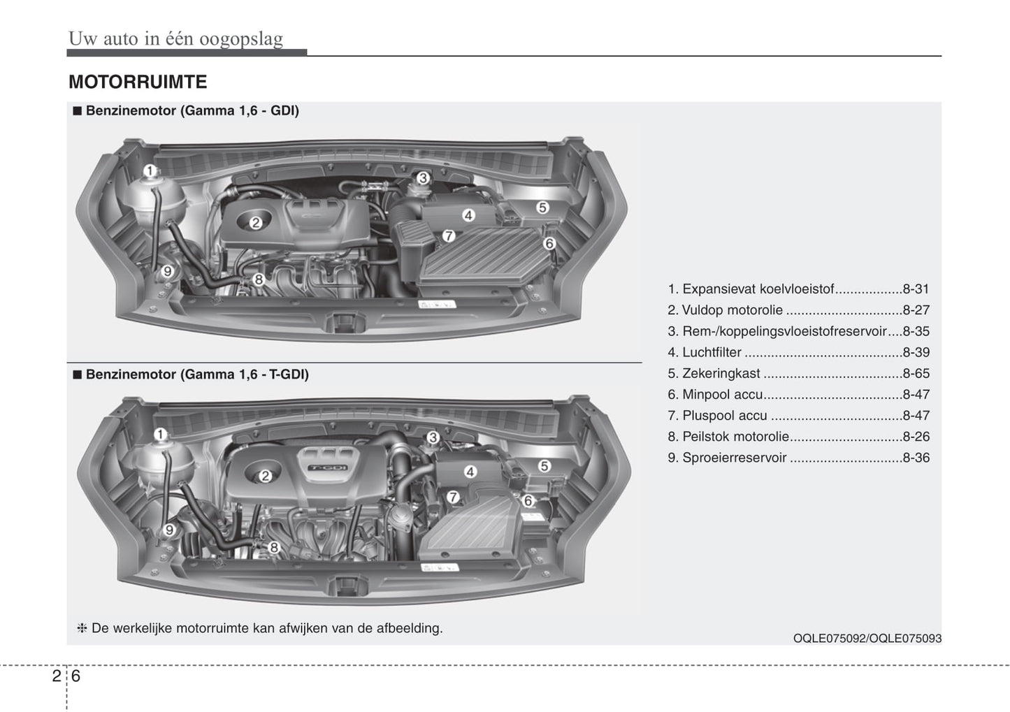 2019-2020 Kia Sportage Owner's Manual | Dutch