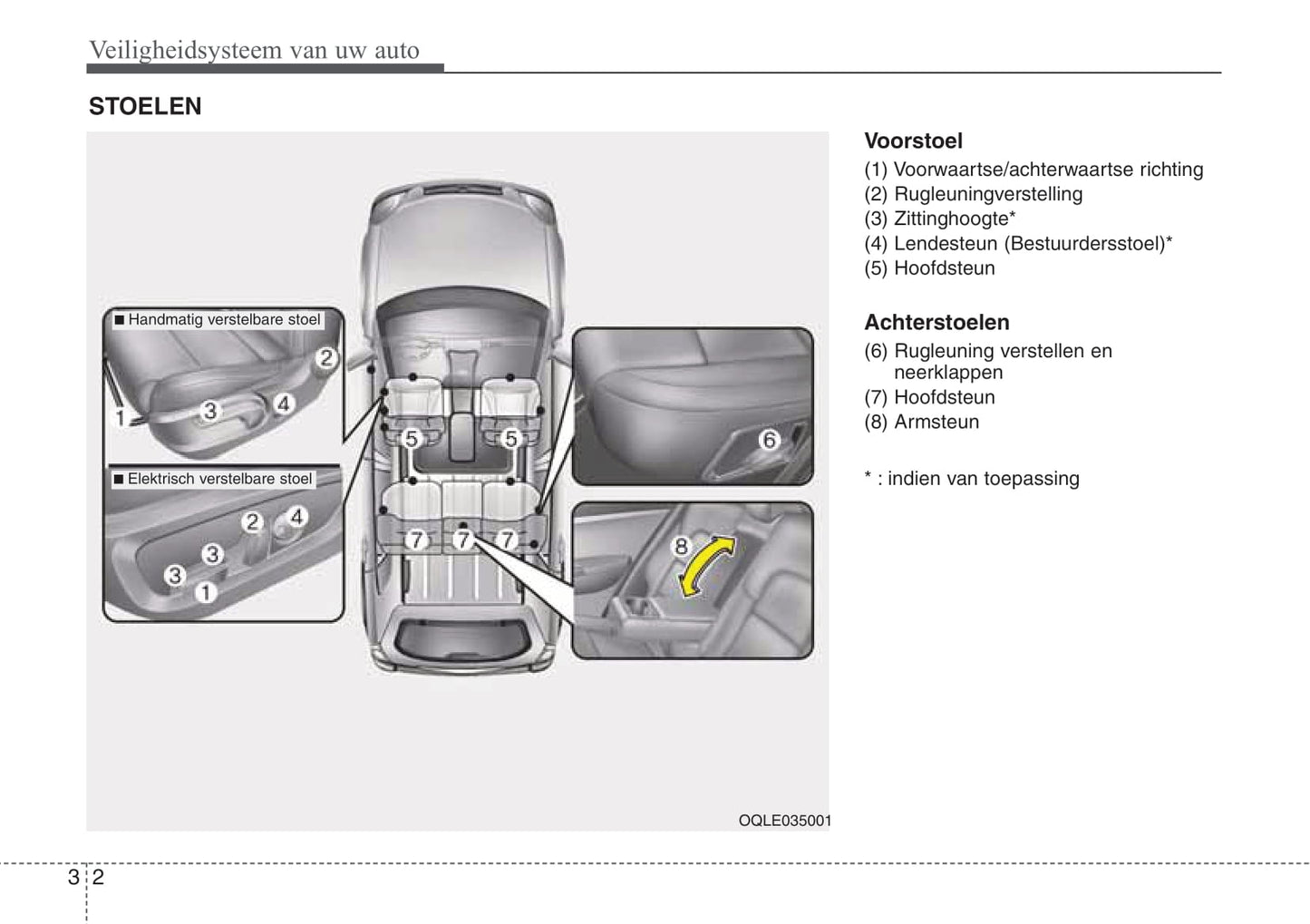 2019-2020 Kia Sportage Bedienungsanleitung | Niederländisch