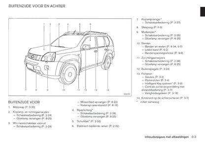 2010-2013 Nissan X-trail Bedienungsanleitung | Niederländisch