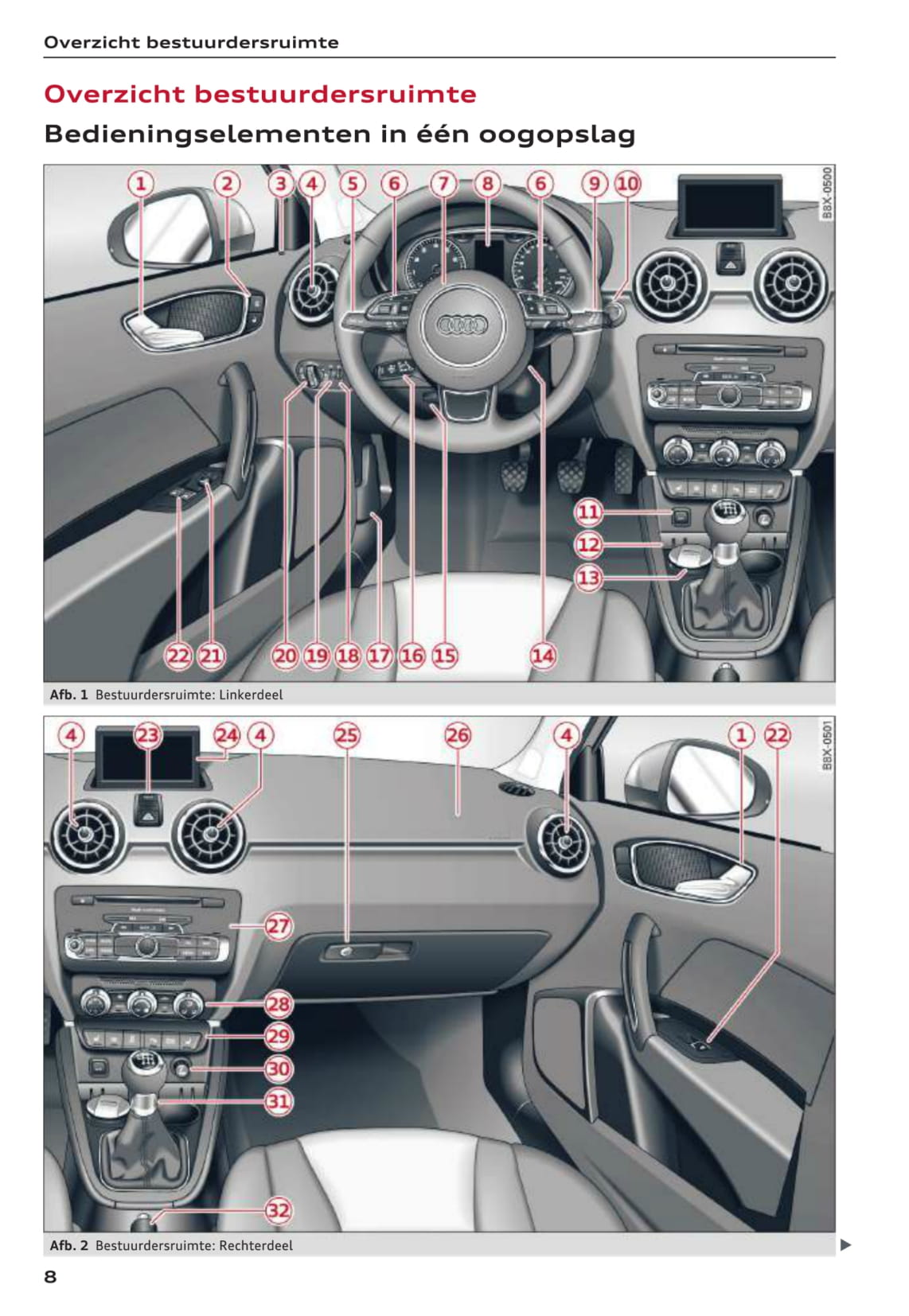 2015-2018 Audi A1/A1 Sportback/S1/S1 Sportback Owner's Manual | Dutch