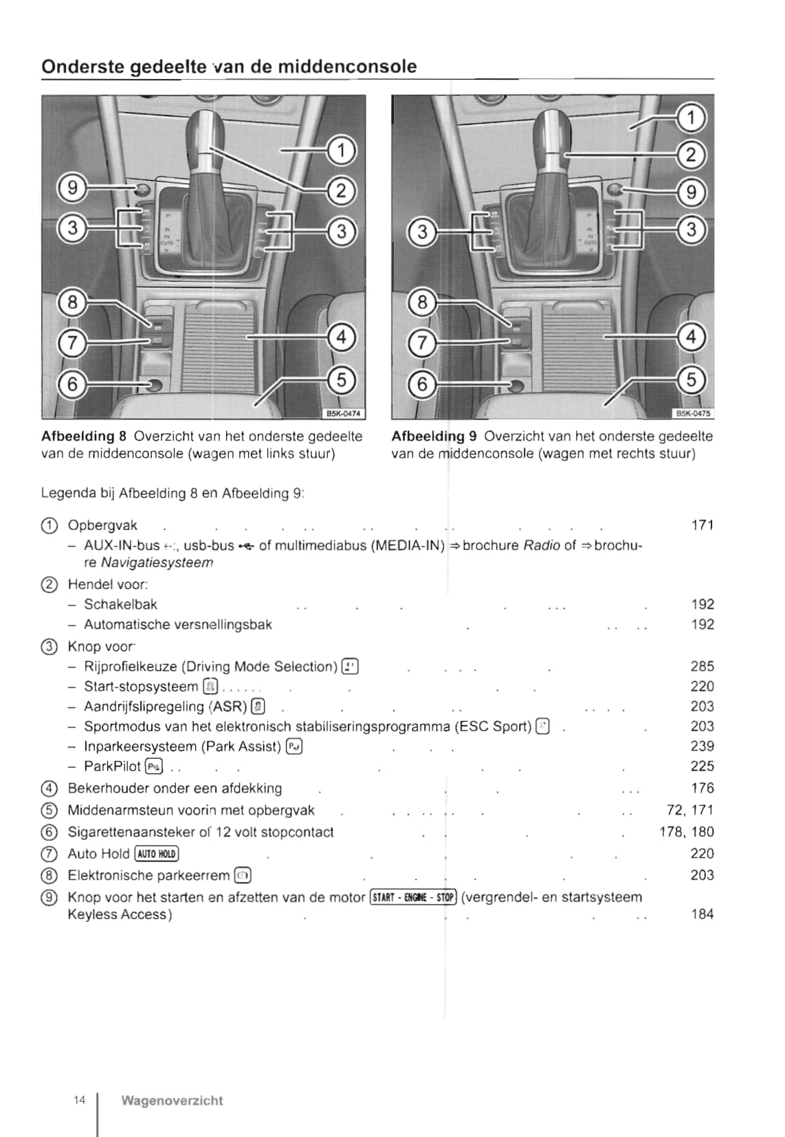 2013-2017 Volkswagen Golf Owner's Manual | Dutch