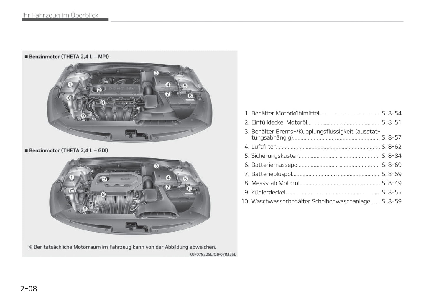 2017-2018 Kia Optima Bedienungsanleitung | Deutsch