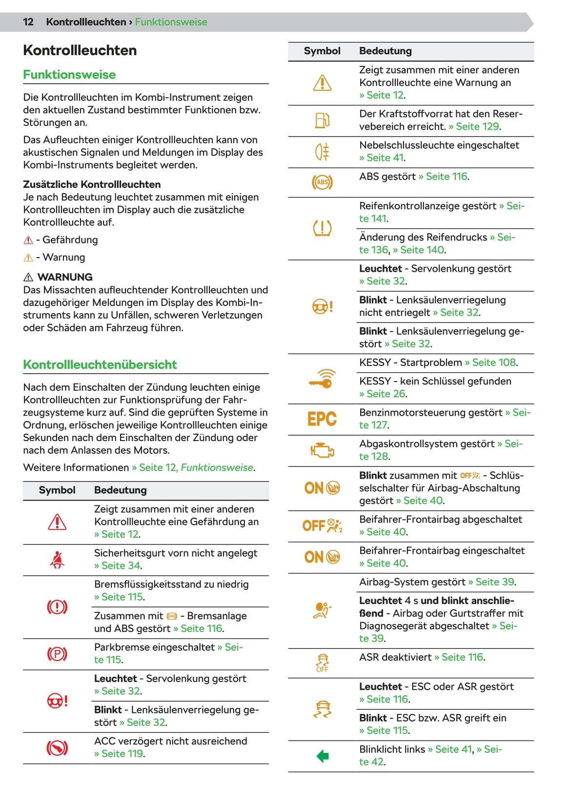 2020-2021 Skoda Fabia Owner's Manual | German