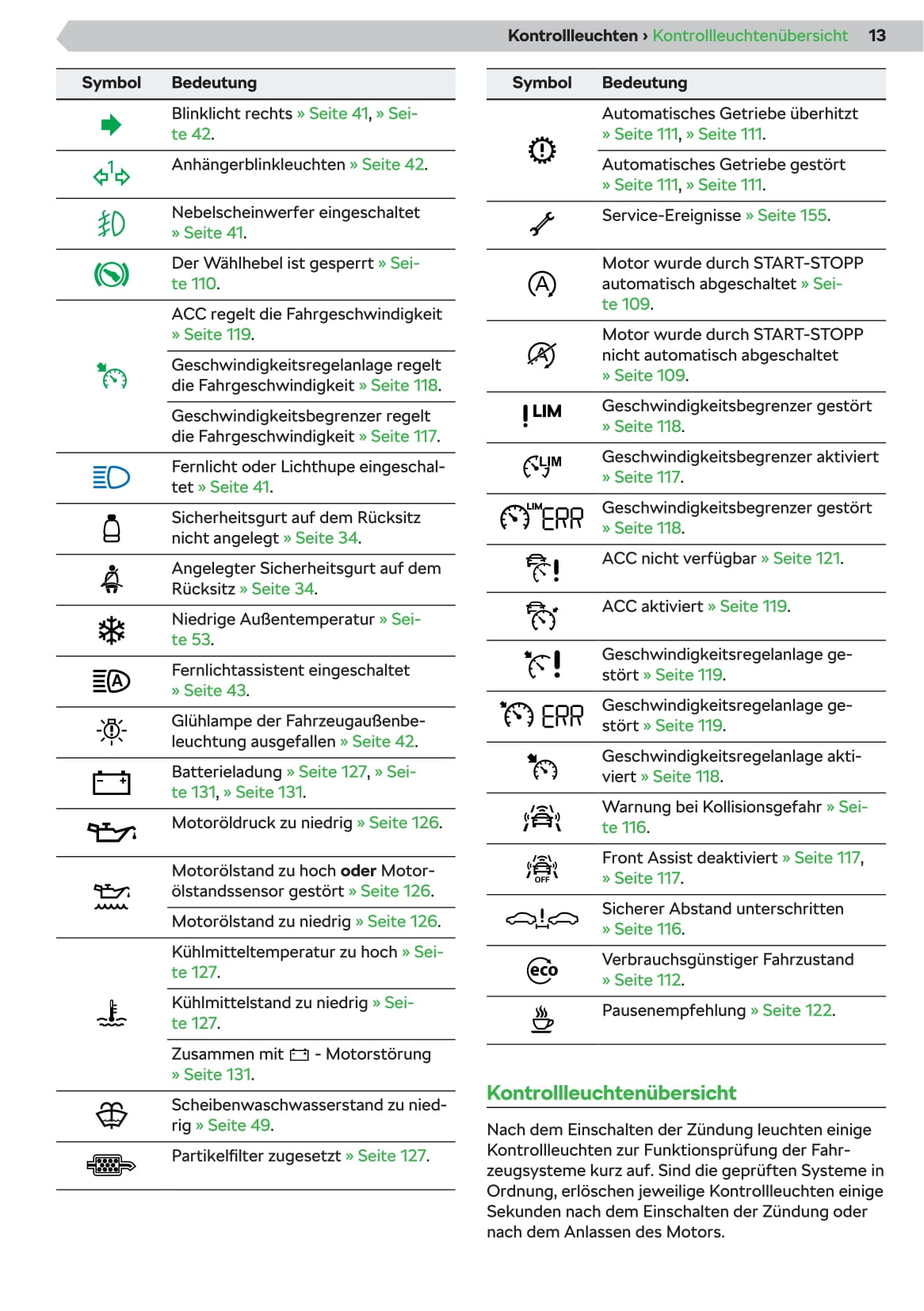 2020-2021 Skoda Fabia Owner's Manual | German