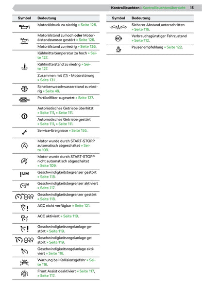 2020-2021 Skoda Fabia Owner's Manual | German