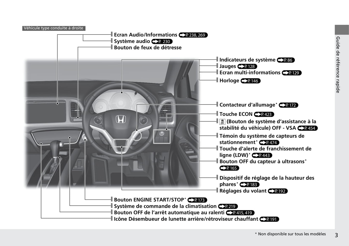 2015-2016 Honda HR-V Owner's Manual | French