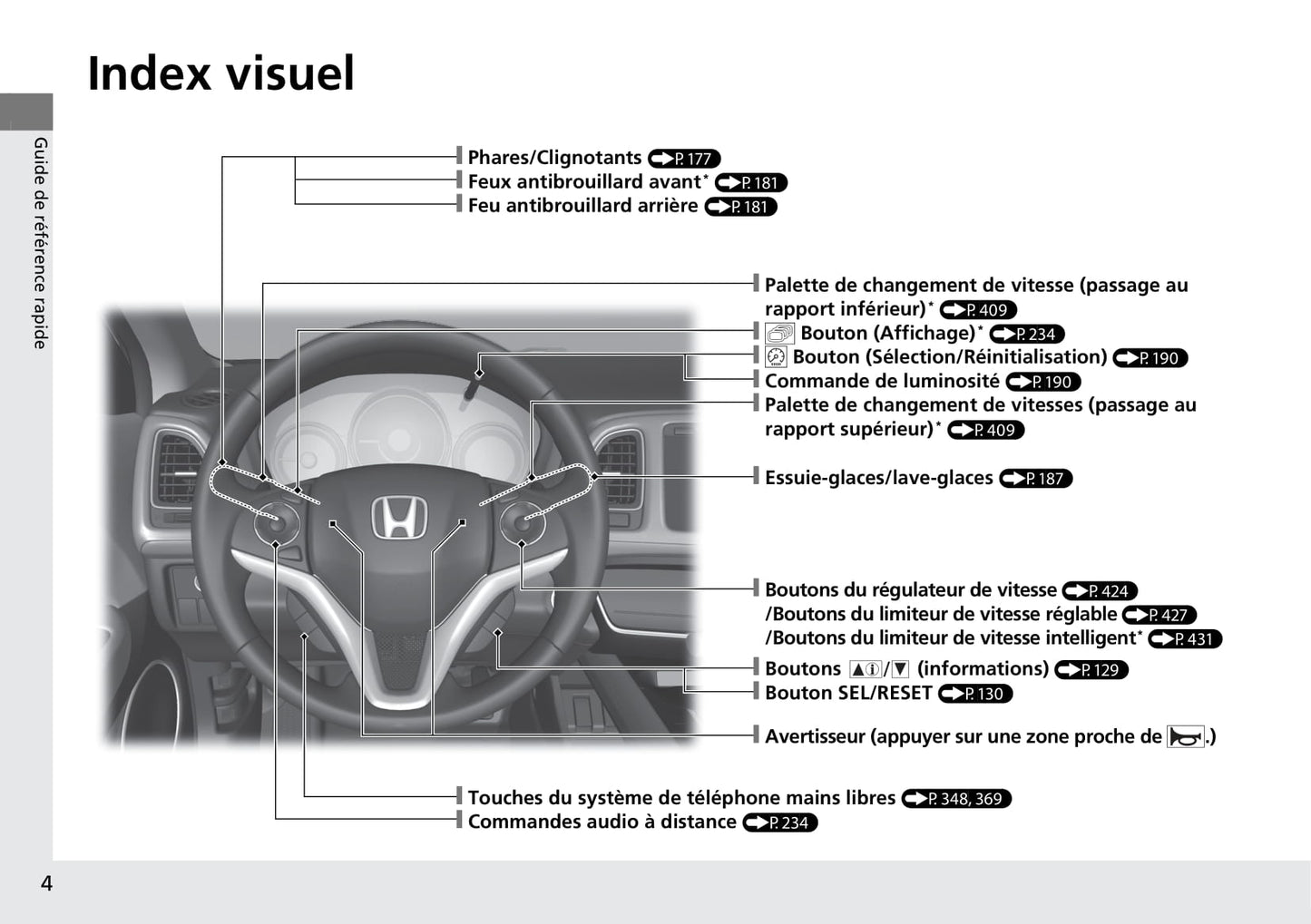 2015-2016 Honda HR-V Bedienungsanleitung | Französisch