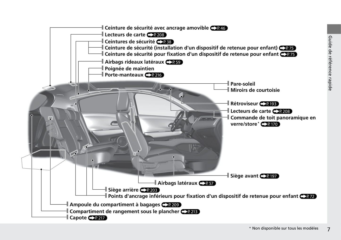 2015-2016 Honda HR-V Bedienungsanleitung | Französisch