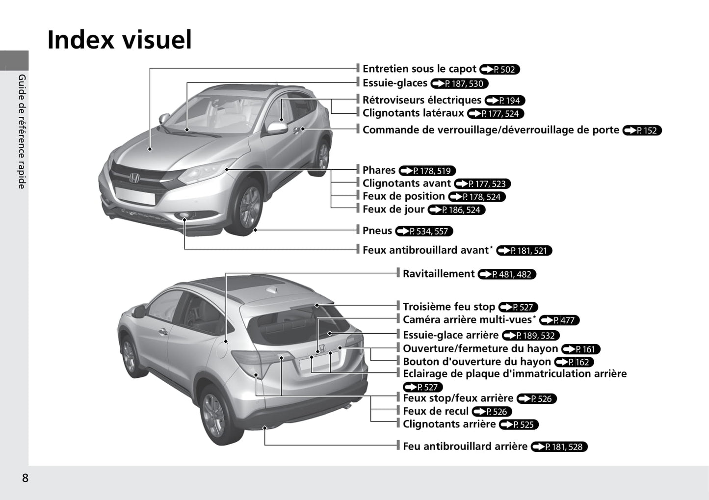 2015-2016 Honda HR-V Owner's Manual | French