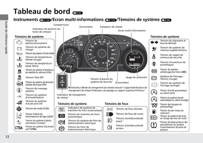 2015-2016 Honda HR-V Owner's Manual | French