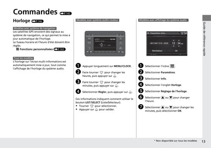 2015-2016 Honda HR-V Owner's Manual | French