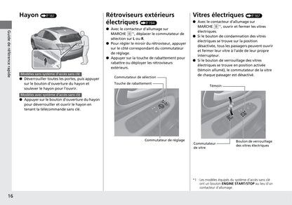 2015-2016 Honda HR-V Owner's Manual | French