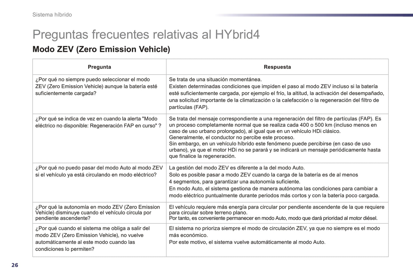 2014-2016 Peugeot 508 RXH Bedienungsanleitung | Spanisch