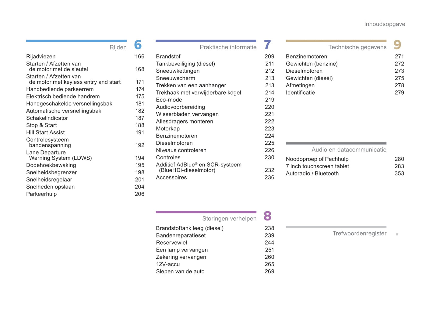 2015-2017 Citroën C4 Owner's Manual | Dutch