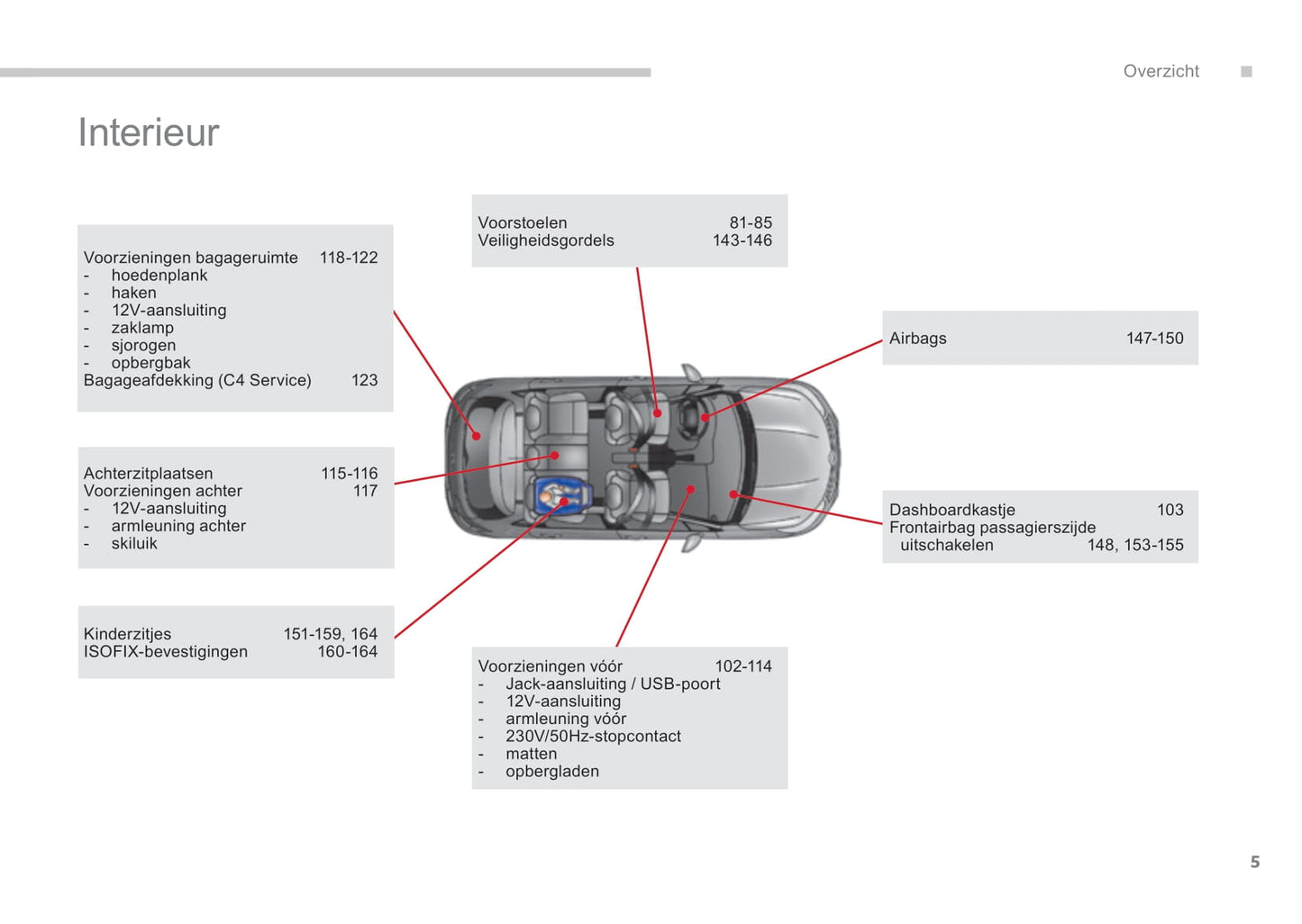 2015-2017 Citroën C4 Owner's Manual | Dutch