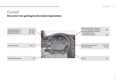 2015-2017 Citroën C4 Bedienungsanleitung | Niederländisch