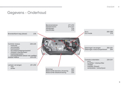 2015-2017 Citroën C4 Owner's Manual | Dutch