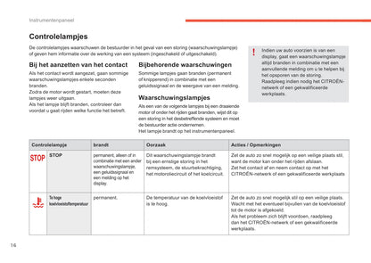 2015-2017 Citroën C4 Owner's Manual | Dutch