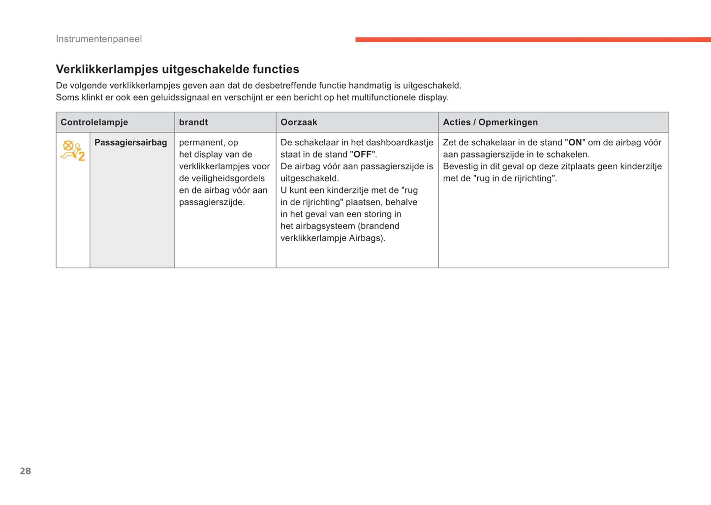 2015-2017 Citroën C4 Owner's Manual | Dutch